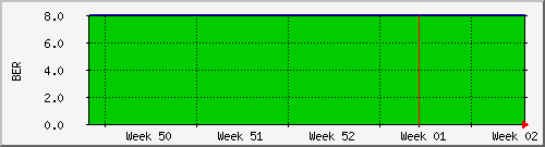month
