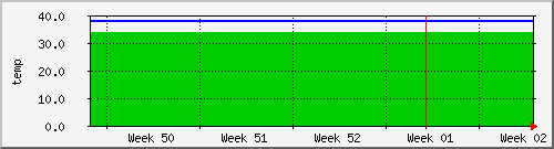 month